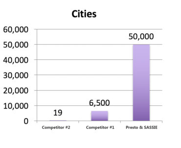 Cities-Chart
