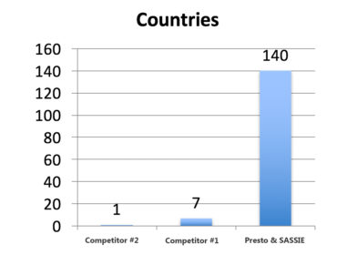 Countries-Chart