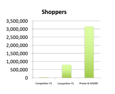 Shopper-Chart